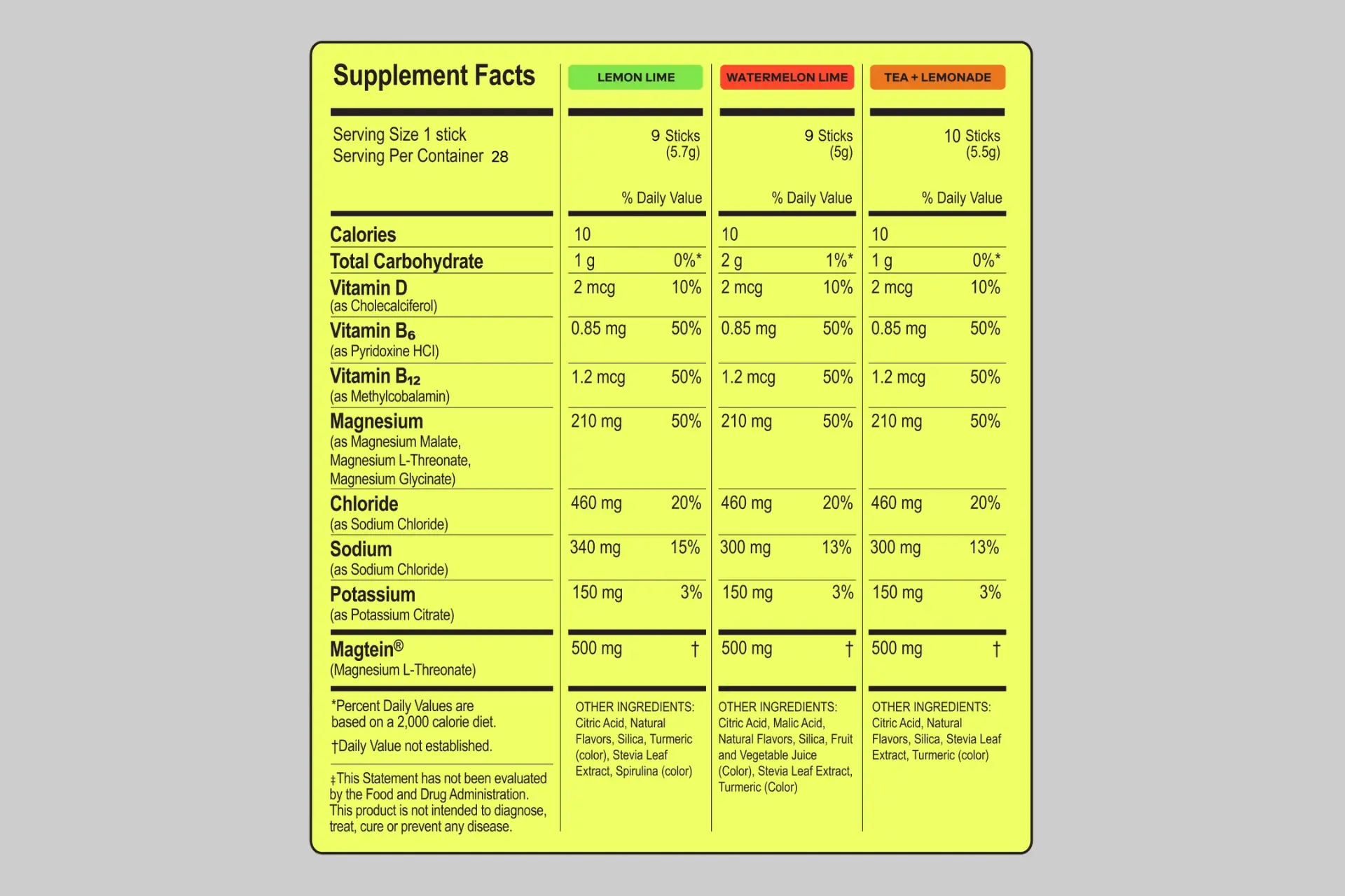 Magna Magnesium Powered Electrolytes